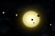 Астрономите пронајдоа прекрасен систем од шест планети во речиси совршена орбитална хармонија