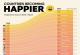 Овие земји имаат најголем раст на среќата во споредба со 2010 година - меѓу нив и Македонија