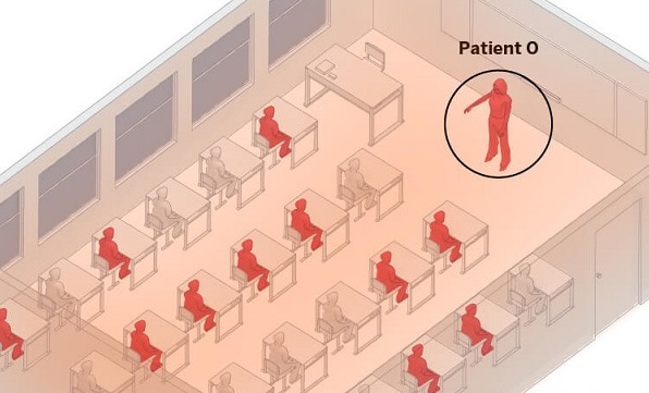Соба, кафуле и училница - колкави се шансите да се заразите со коронавирусот преку аеросоли?