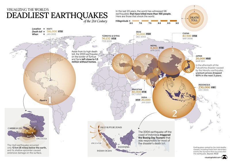 Најјаки земјотреси