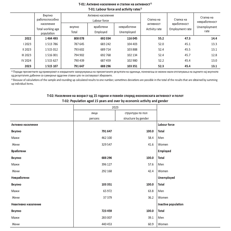 стат-активно-население