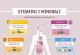 Овој инфографик ја покажува функцијата на витамините во нашето тело