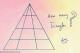 Колку триаголници има на сликата?
